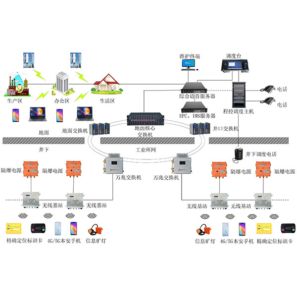 井下4G無線通訊系統(tǒng) 井下4G無線通訊系統(tǒng)